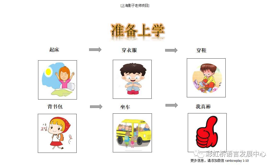 自闭症儿童视觉辅助资料大放送!