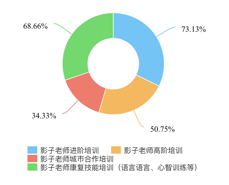 影子老师调查.jpg
