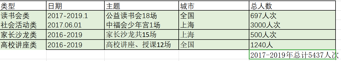 公益活动数据.png